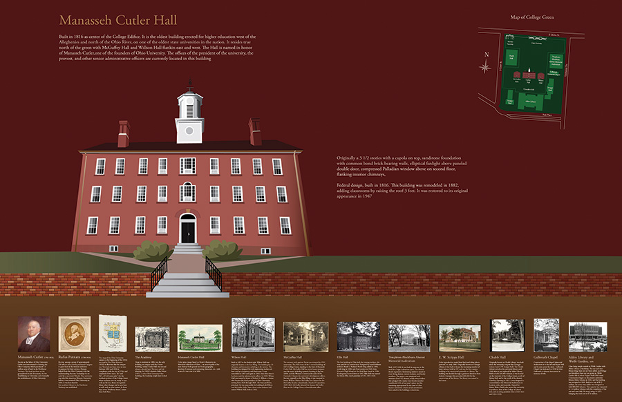 illustration of Cutler building in Ohio University